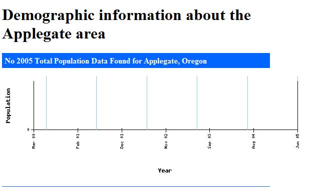 ApplegatePopulationZERO