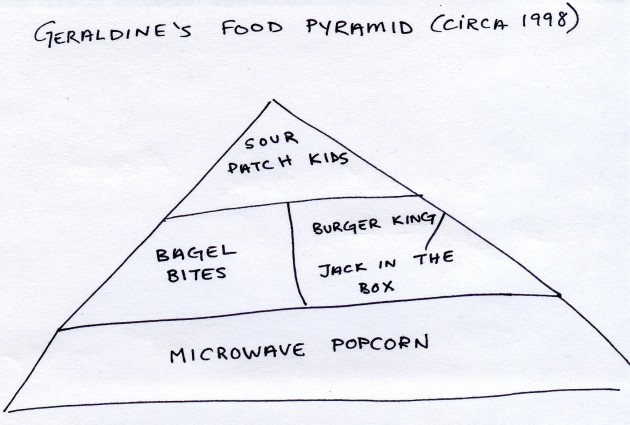 GFoodPyramid1998